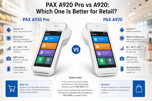 PAX A920 Pro Smart Mobile POS next to PAX A920 Smart POS device for retail payment comparison