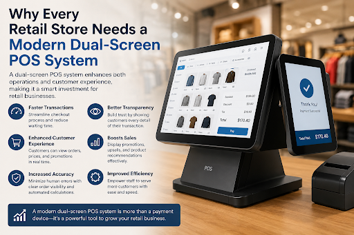 Retail cashier and customer using a modern dual-screen POS system at checkout